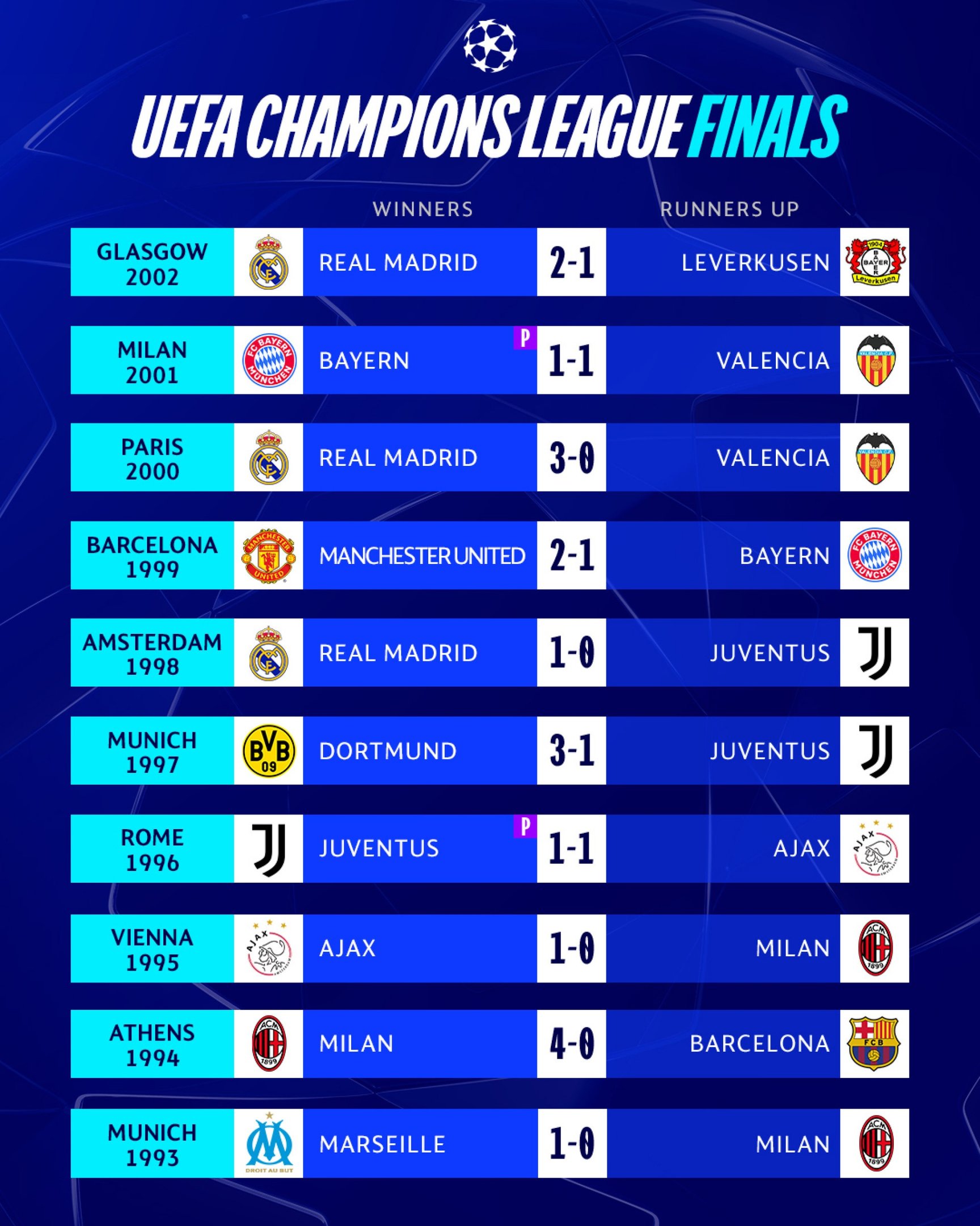 Instagram/Uefa Champions League