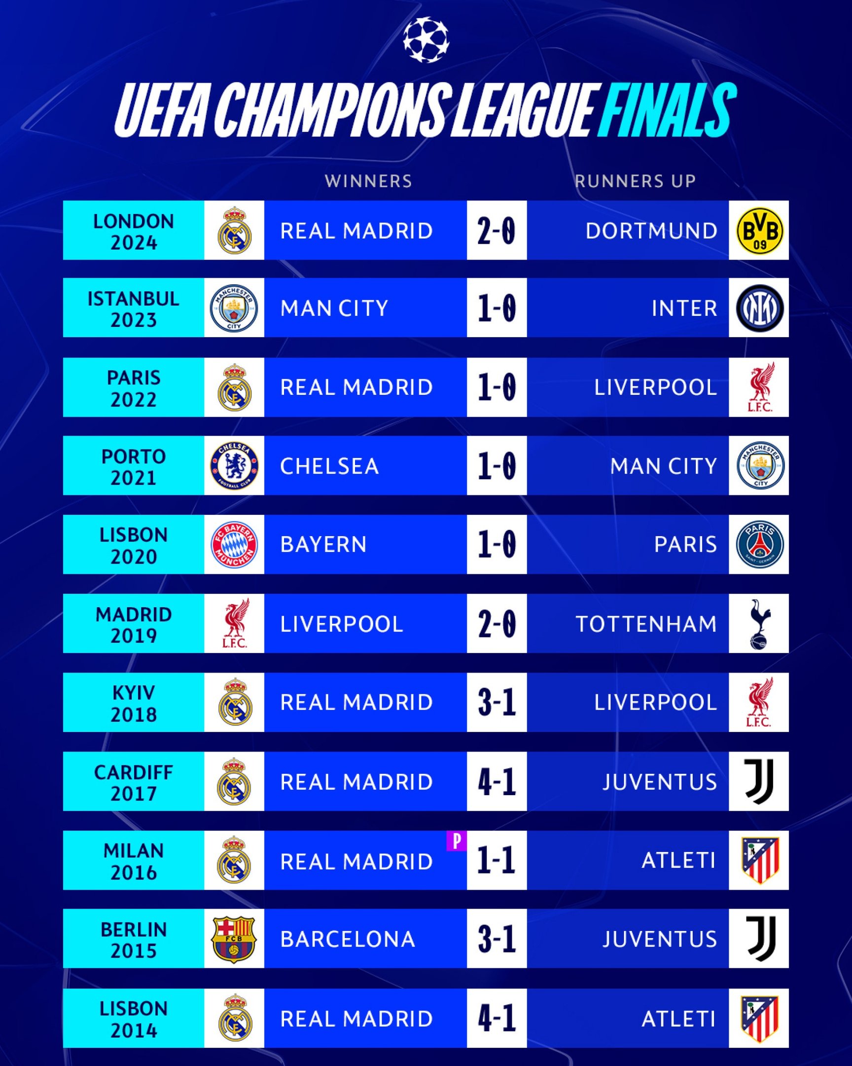 Instagram/Uefa Champions League