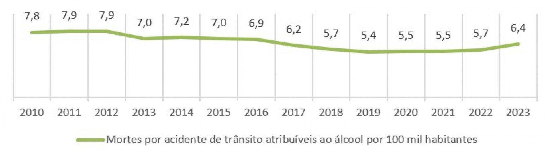Fonte: CISA, com dados do Datasus e IBGE
