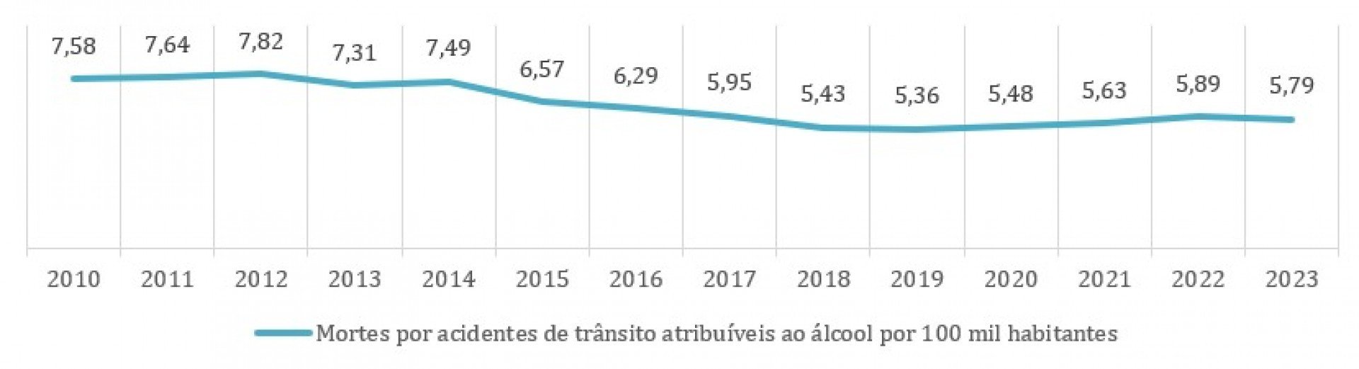 Fonte: CISA, com dados do Datasus e IBGE
