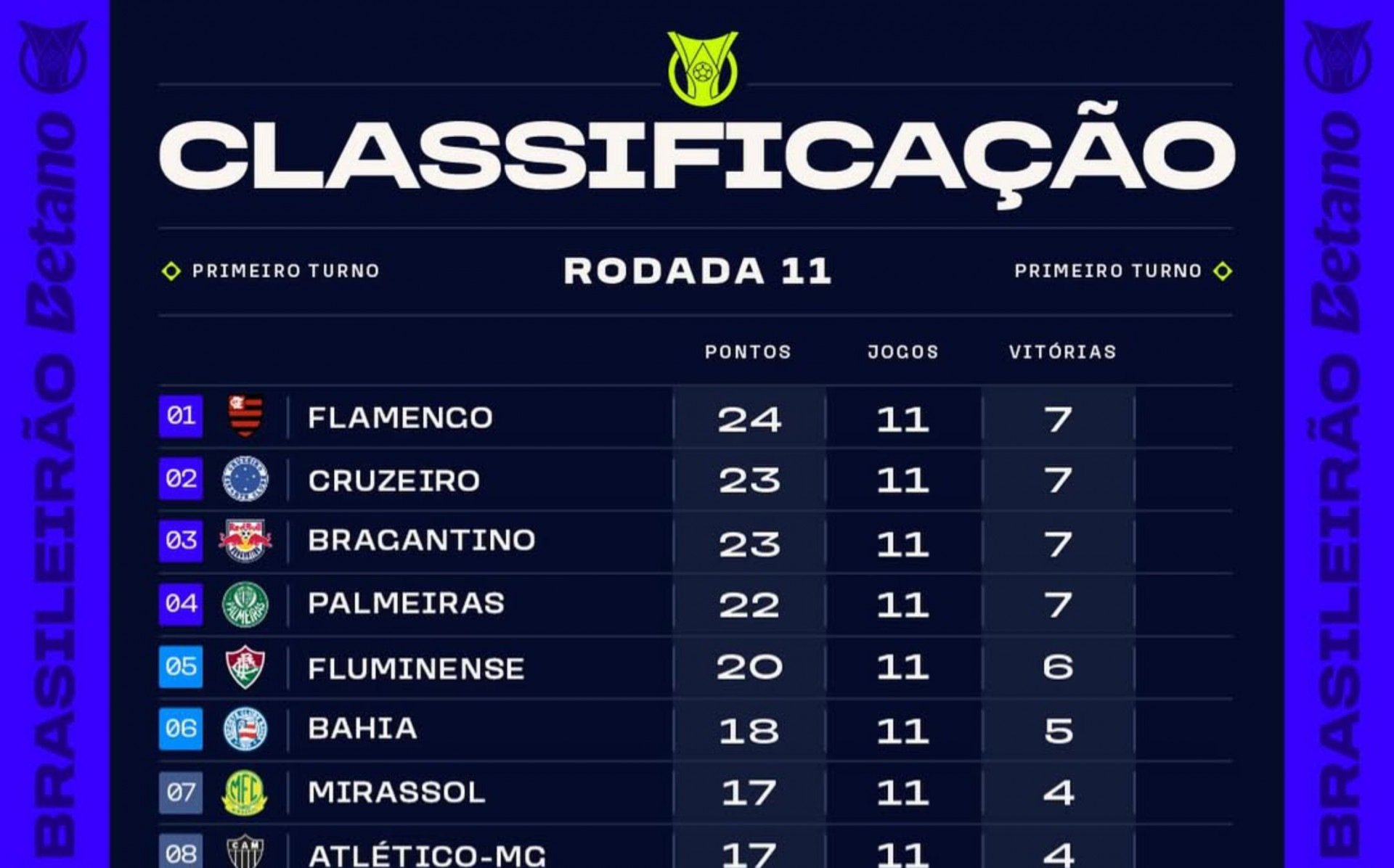Divulgação/CBF
