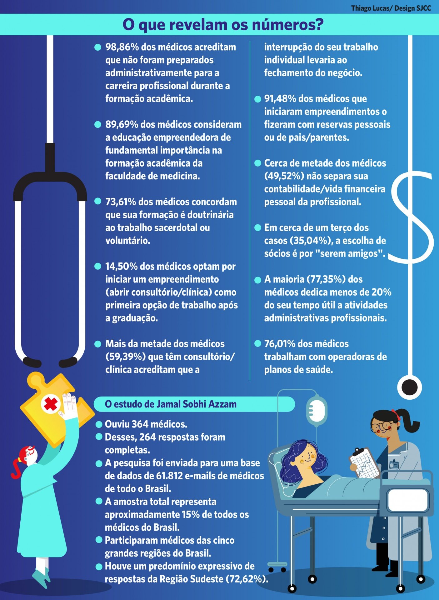 THIAGO LUCAS/DESIGN SJCC