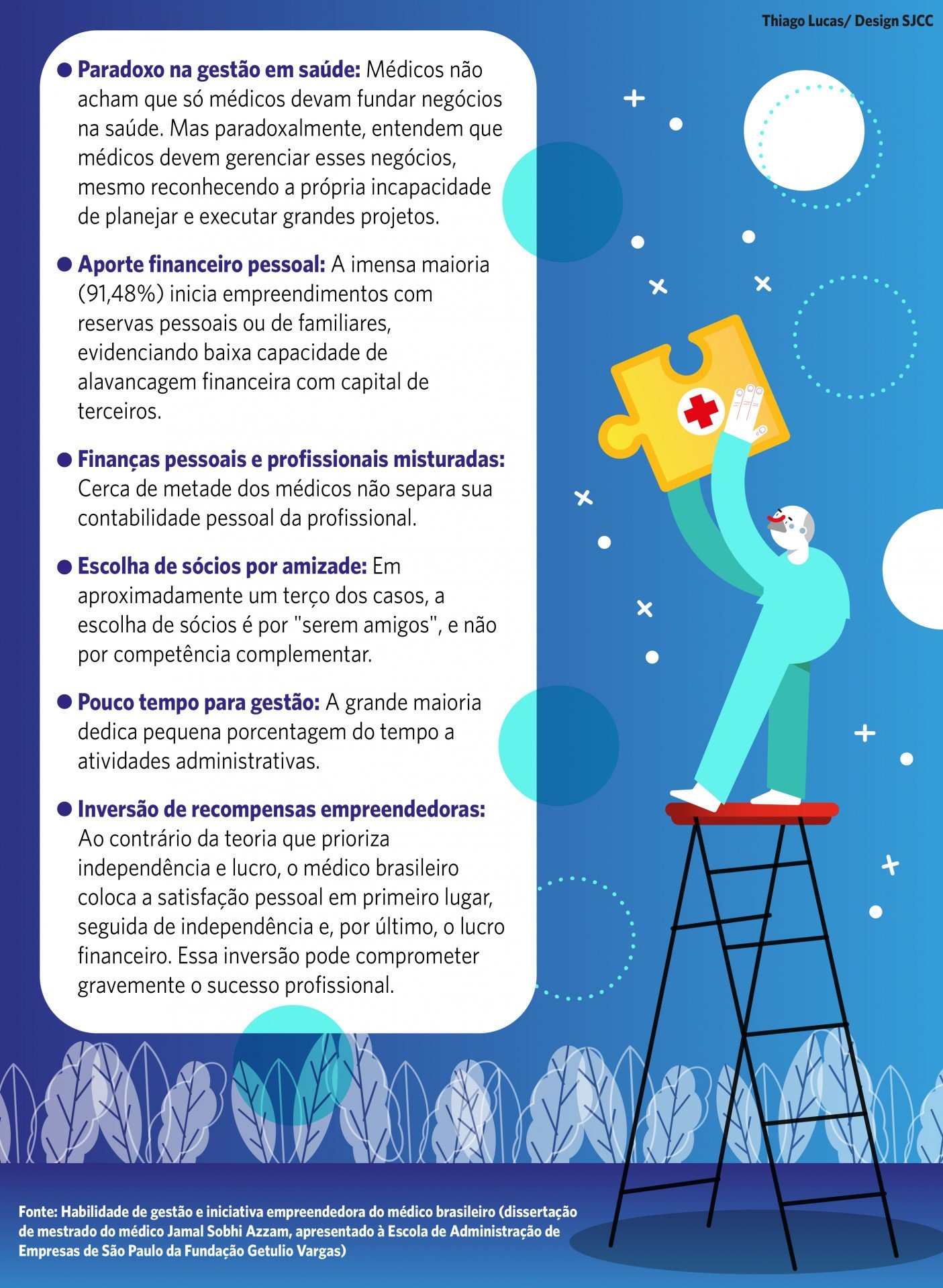 THIAGO LUCAS/DESIGN SJCC