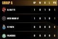 fase de grupos