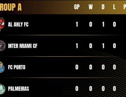 Grupo A do Mundial de Clubes, com Palmeiras