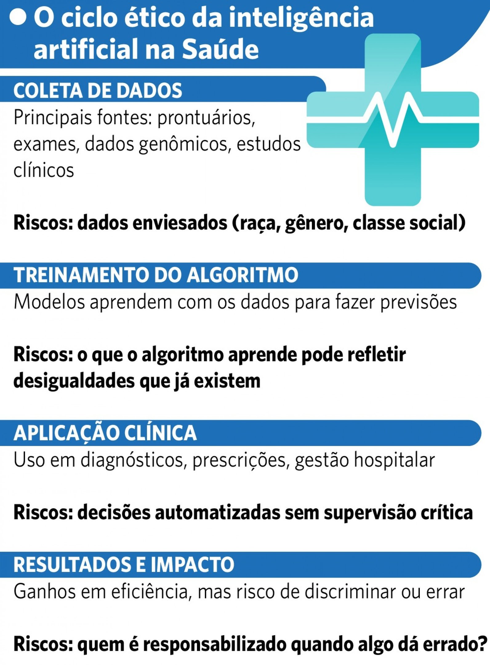Foto da capa: Saúde e Bem-estar