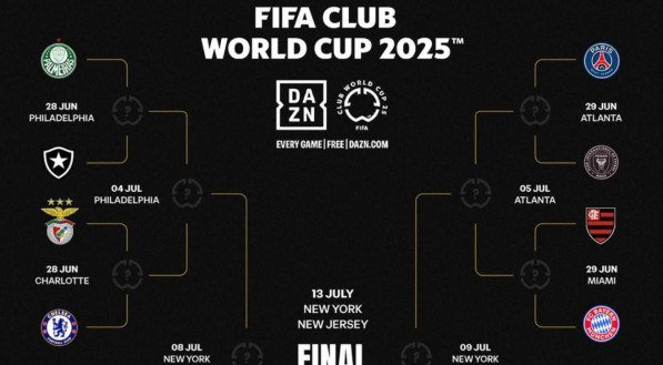 Parte dos confrontos das oitavas de final do Mundial de Clubes 2025