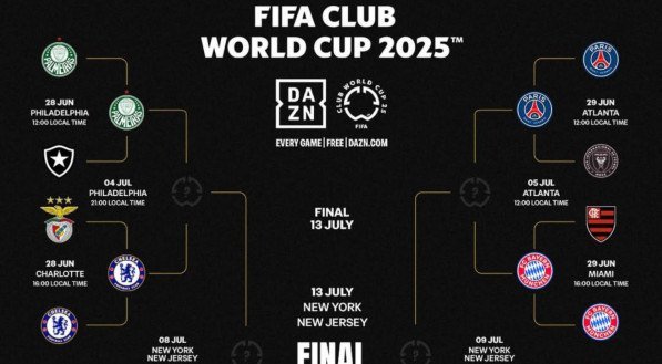 Parte do chaveamento das quartas de final do Mundial de Clubes 2025