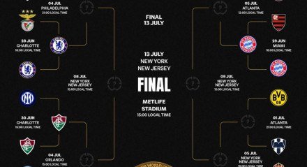 Parte dos confrontos das quartas de final do Mundial de Clubes 2025