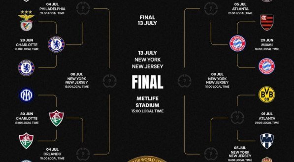 Parte dos confrontos das quartas de final do Mundial de Clubes 2025