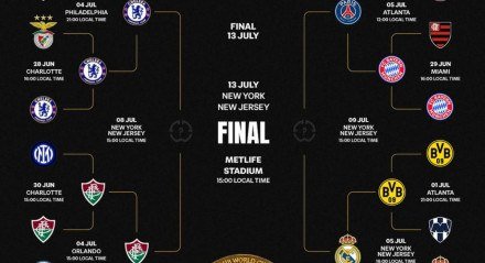 Confrontos das semifinais do Mundial de Clubes 2025
