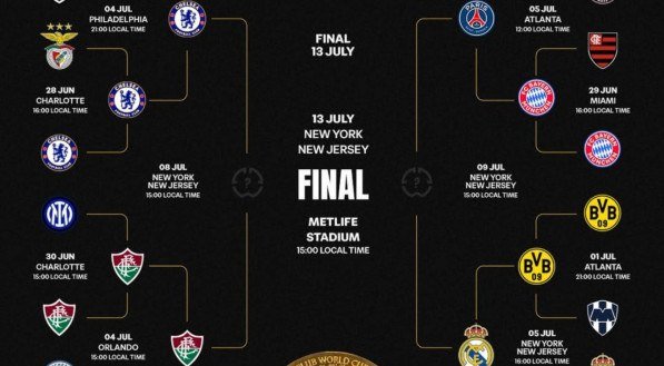 Confrontos das semifinais do Mundial de Clubes 2025