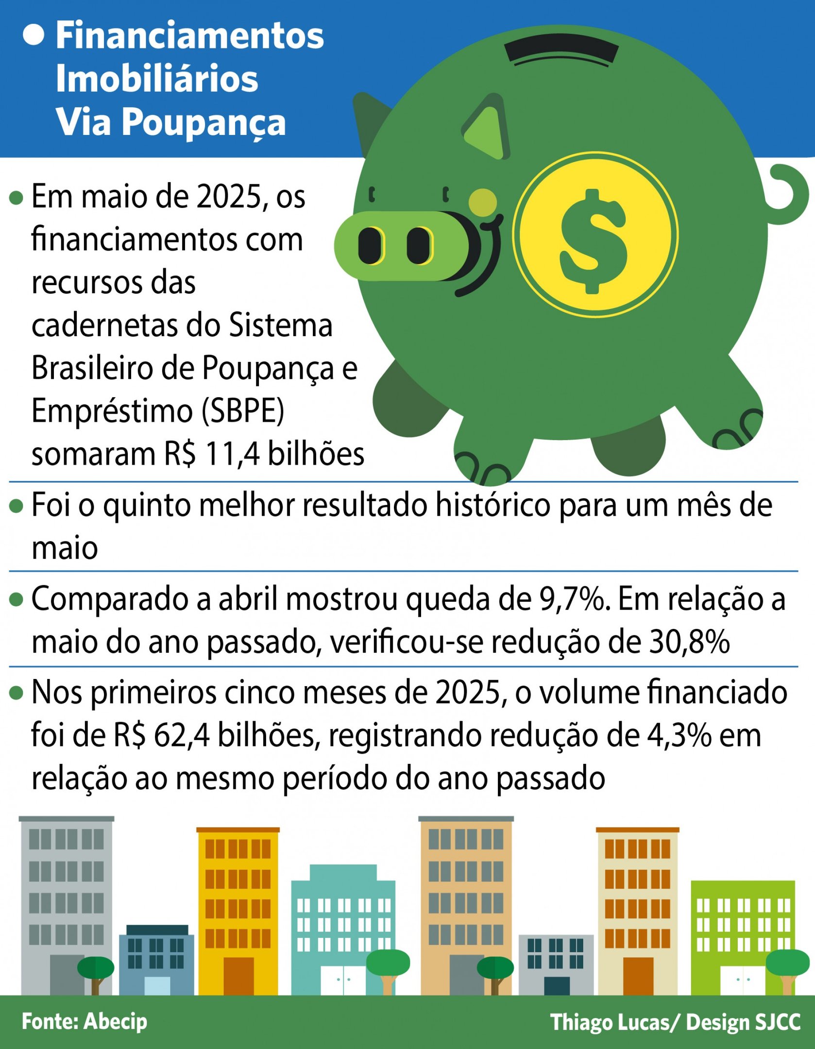 THIAGO LUCAS/ DESIGN SJCC