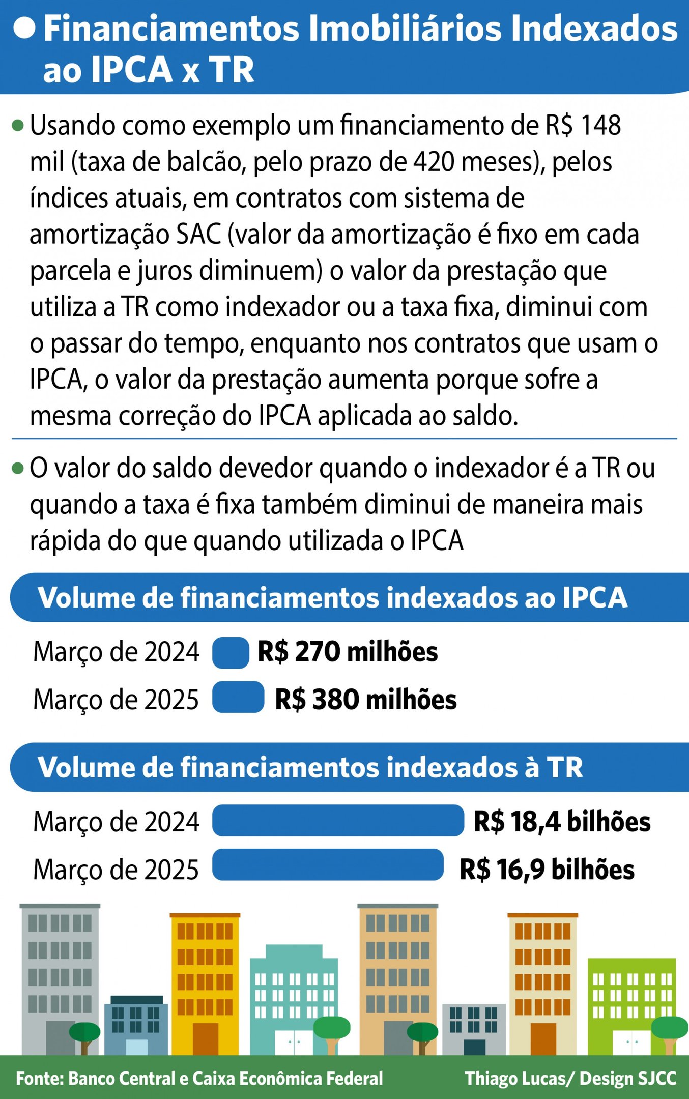 THIAGO LUCAS/ DESIGN SJCC