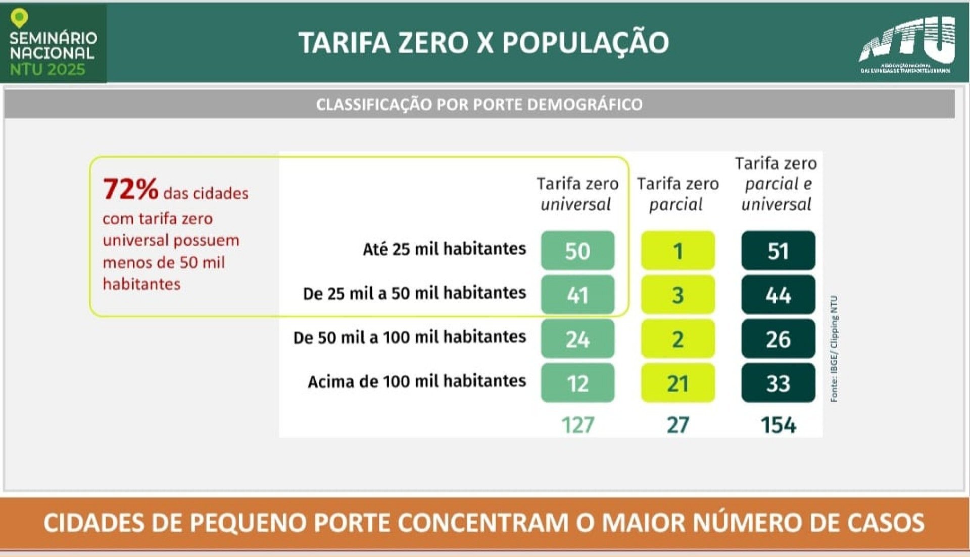 DivulgaÃ§Ã£o