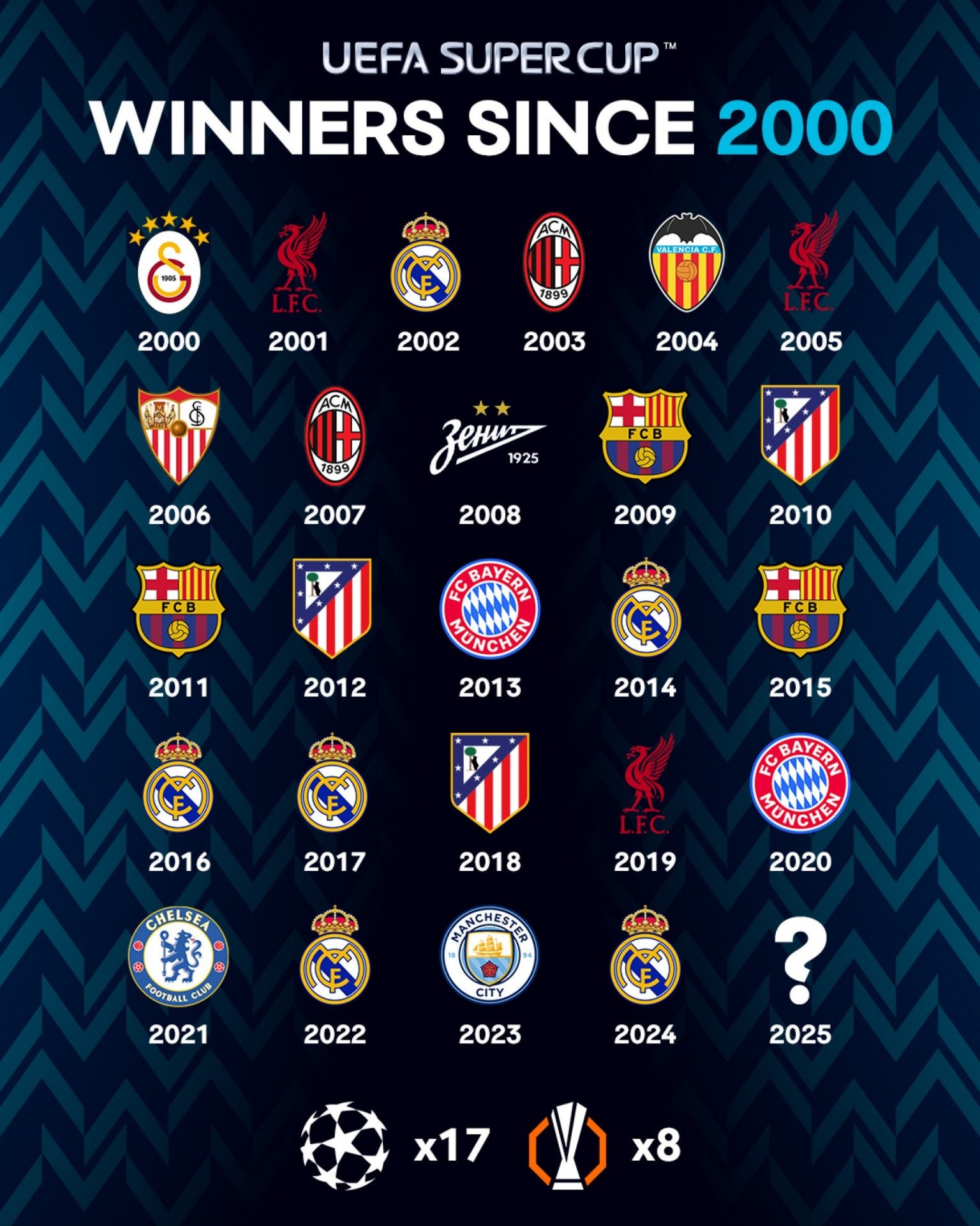 Instagram/Uefa