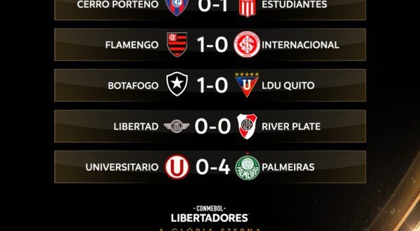 Alguns resultados dos jogos de ida das oitavas da Libertadores 2025