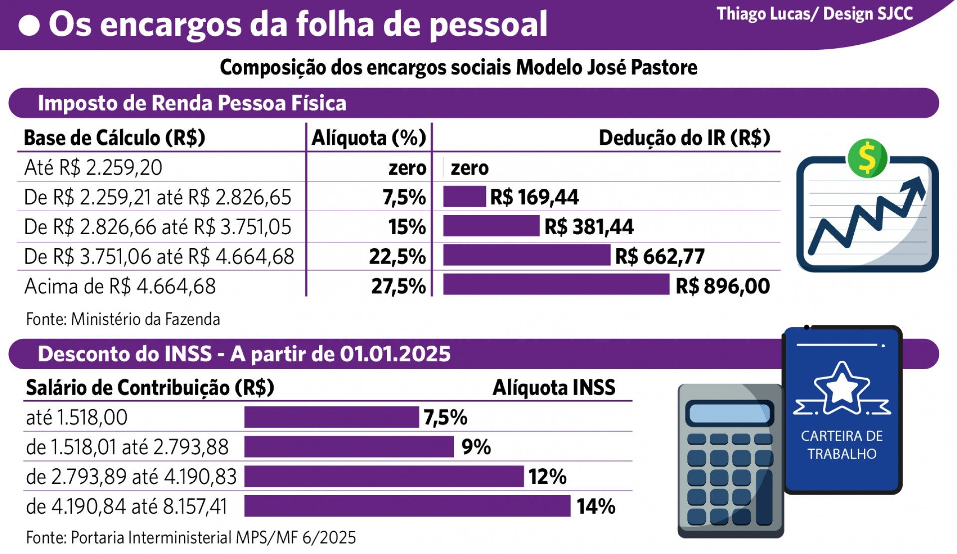 Thiago Lucas/ Design SJCC