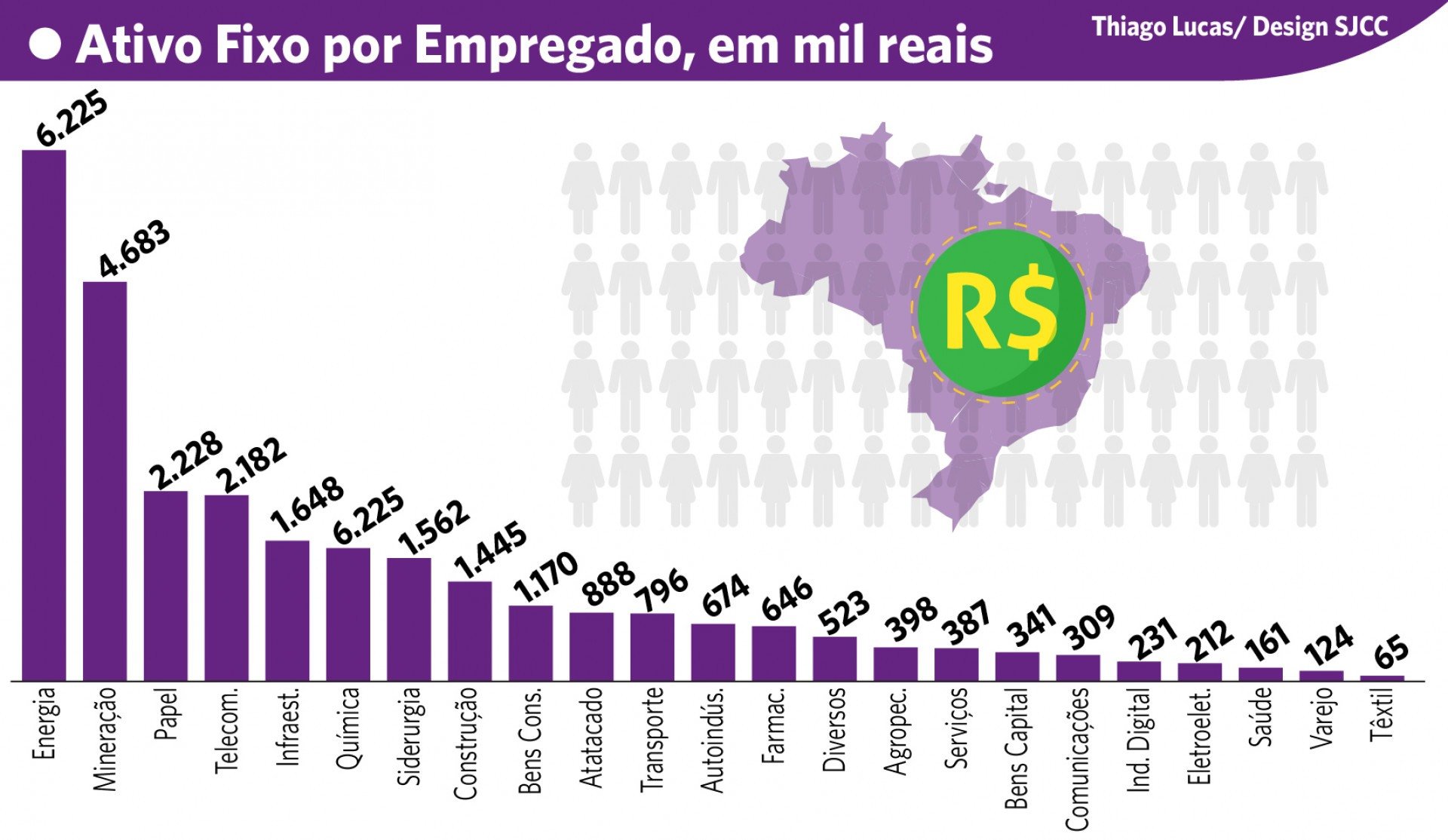 Thiago Lucas/ Design SJCC