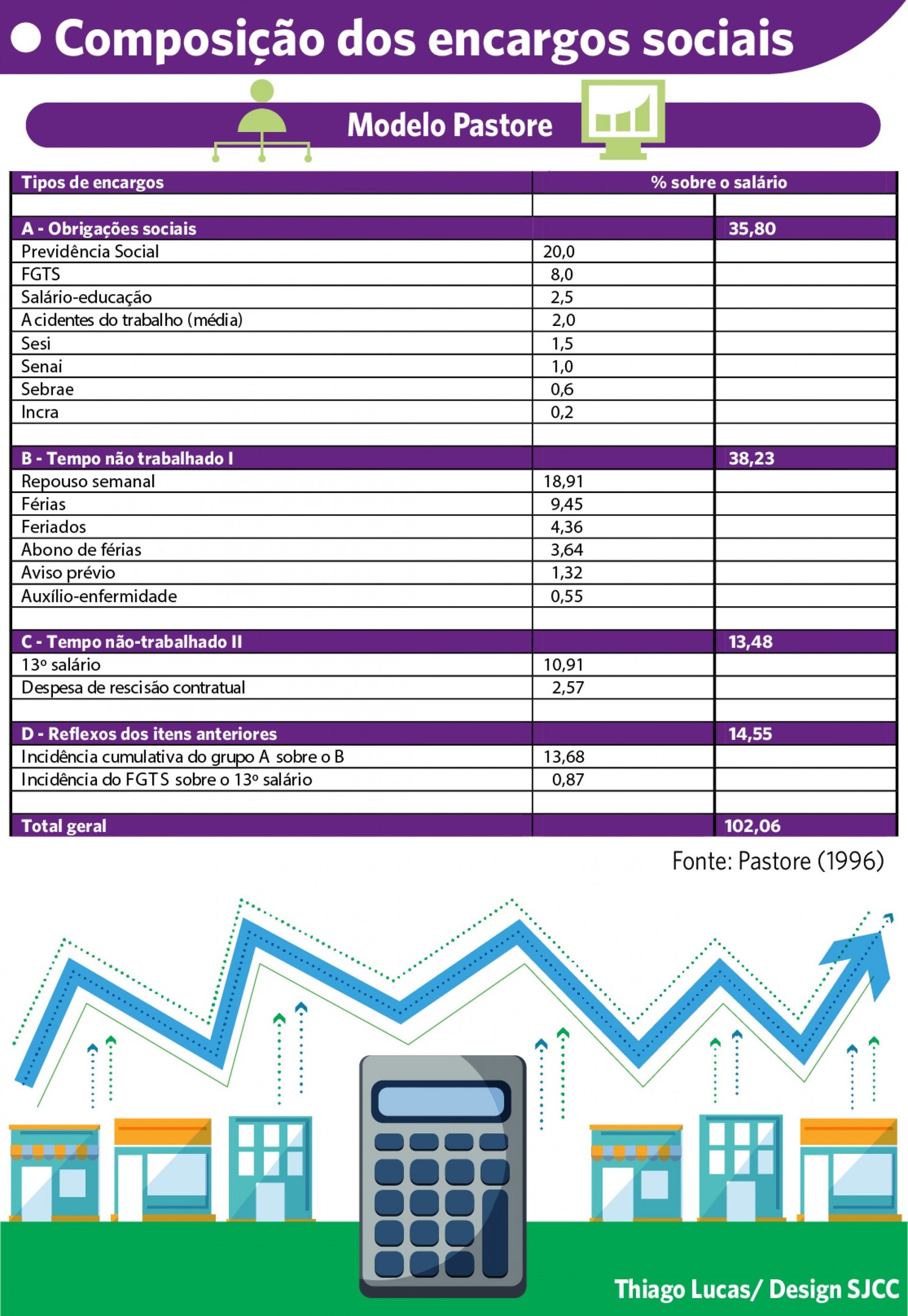 Thiago Lucas/ Design SJCC