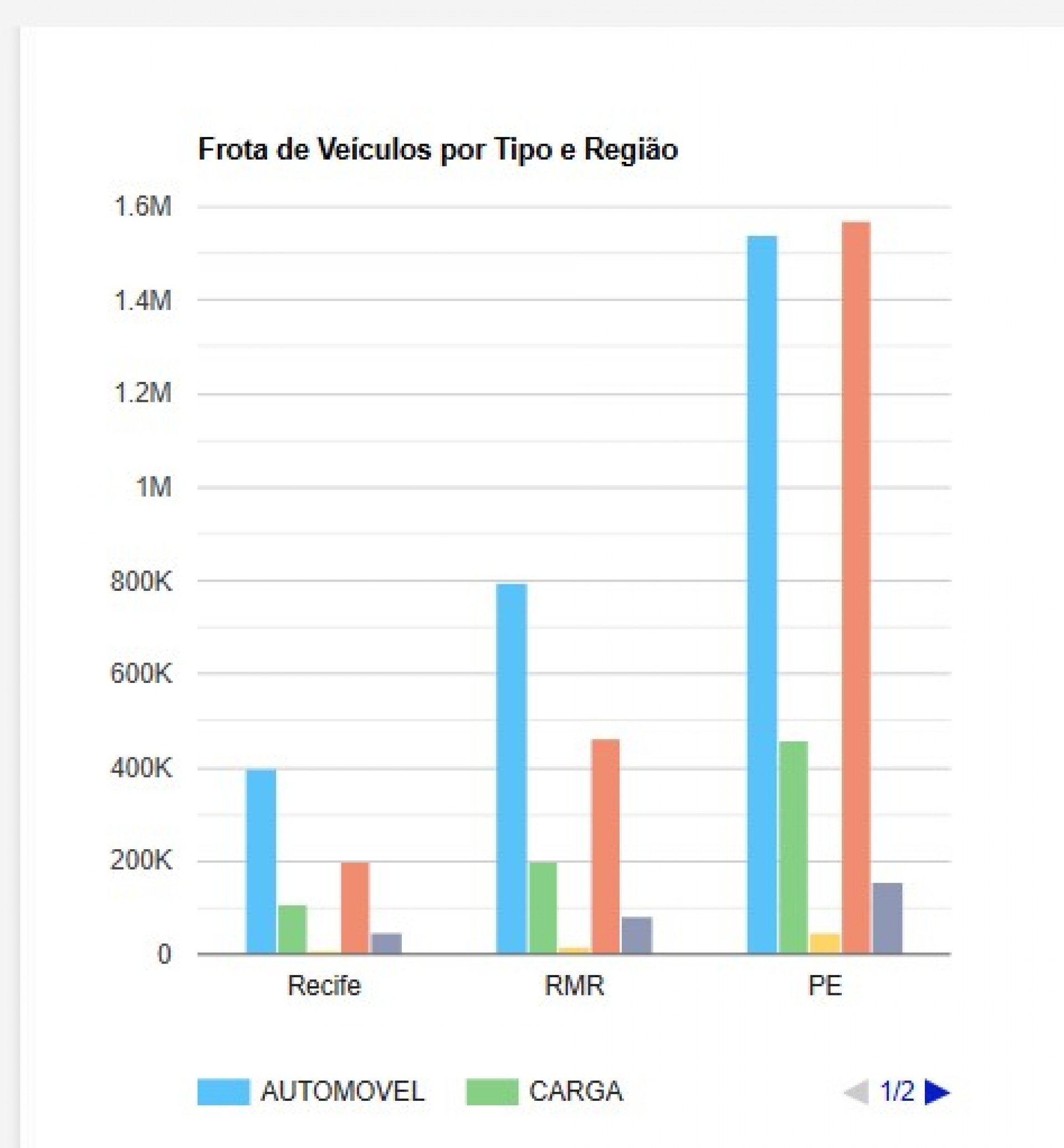 Reprodução Detran-PE