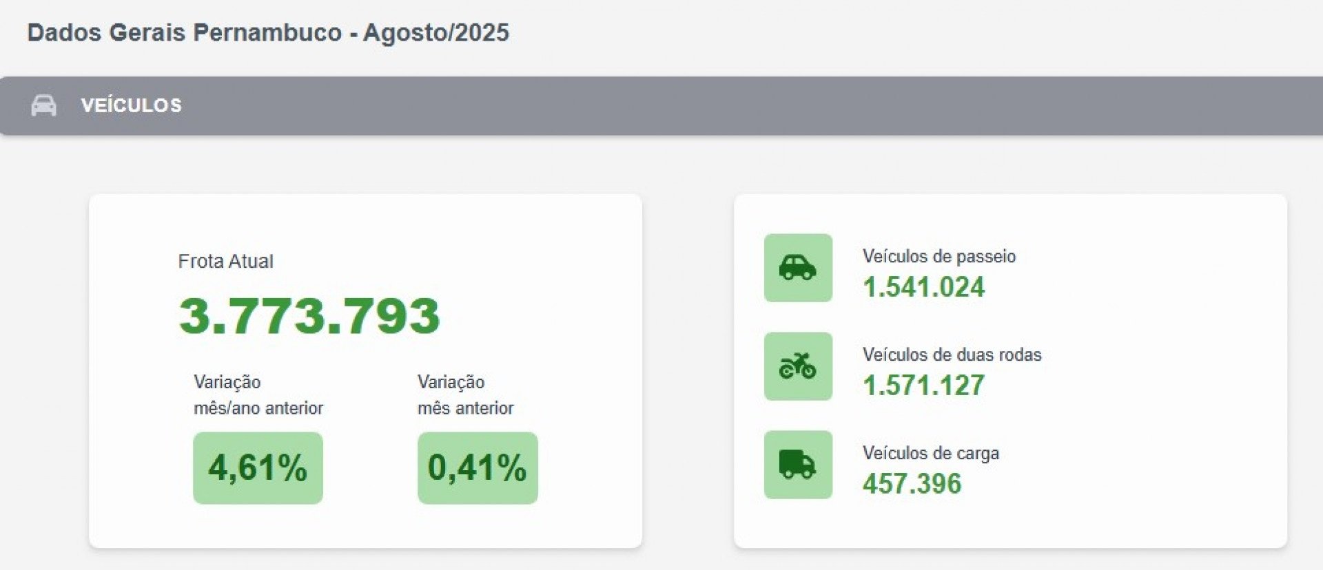 Reprodução Detran-PE