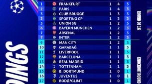 Primeiros colocados após 1ª rodada da Champions League 2025/26