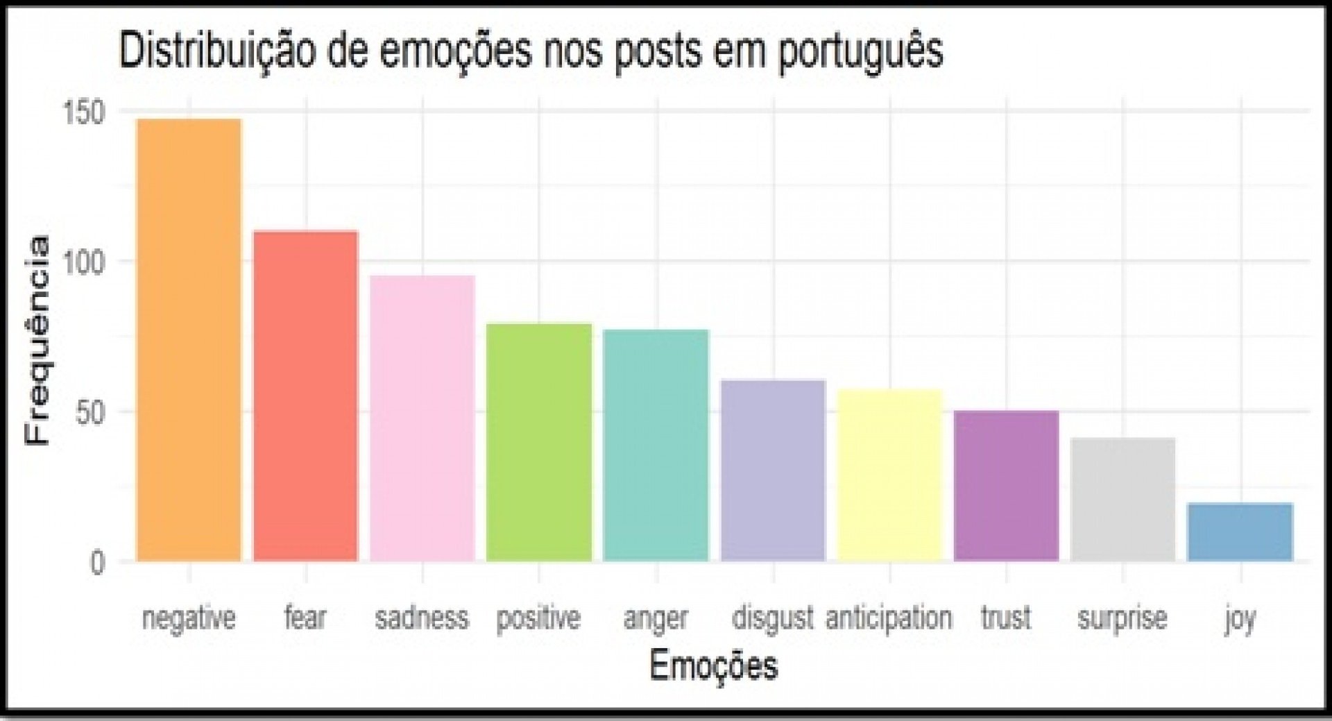 Pesquisa