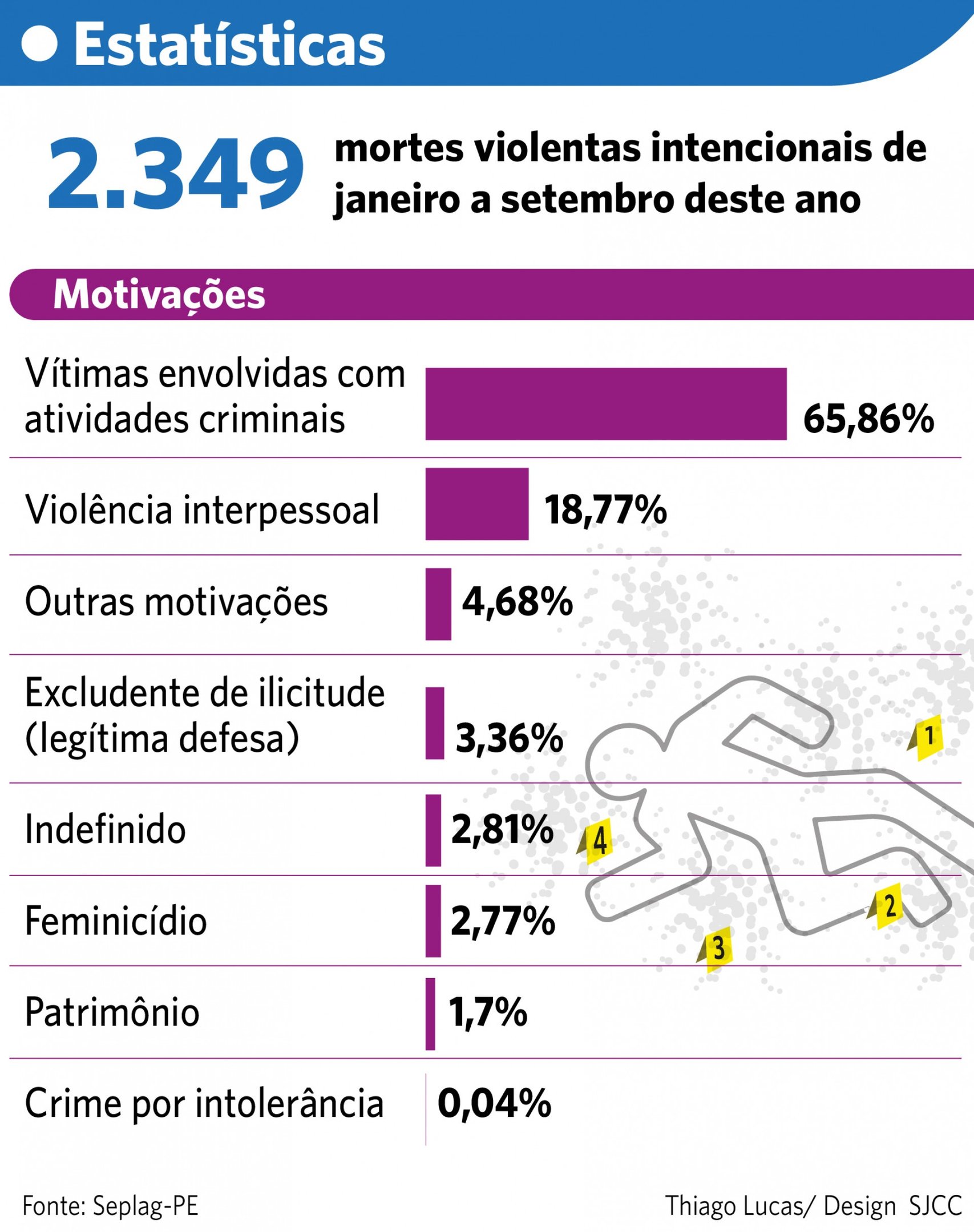 Thiago Lucas/ Design SJCC