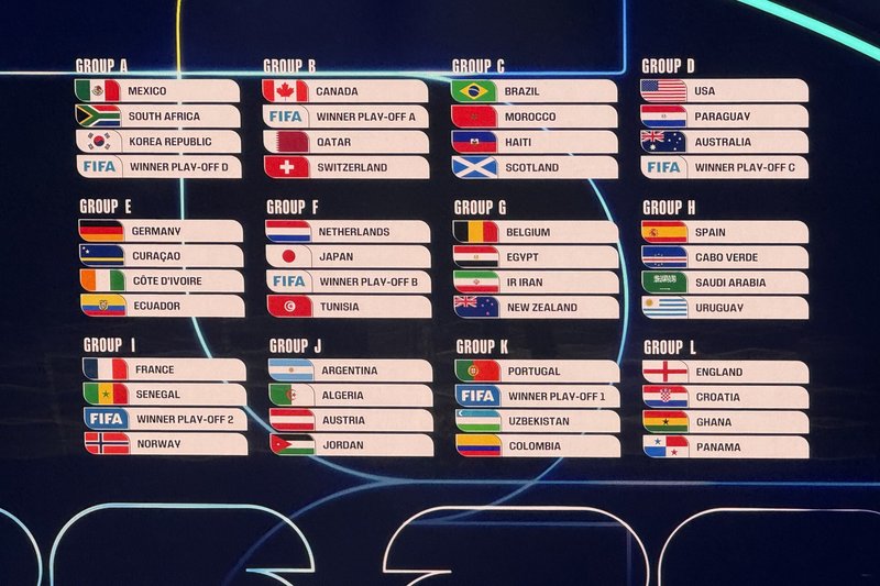 Imagem dos grupos da Copa do Mundo 2026 após sorteio da Fifa