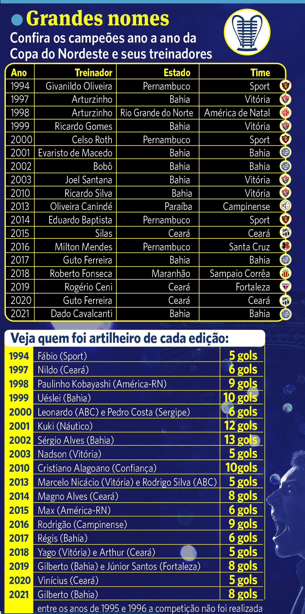 Artilheiros e número de gols de cada Copa - UOL Copa do Mundo 2010