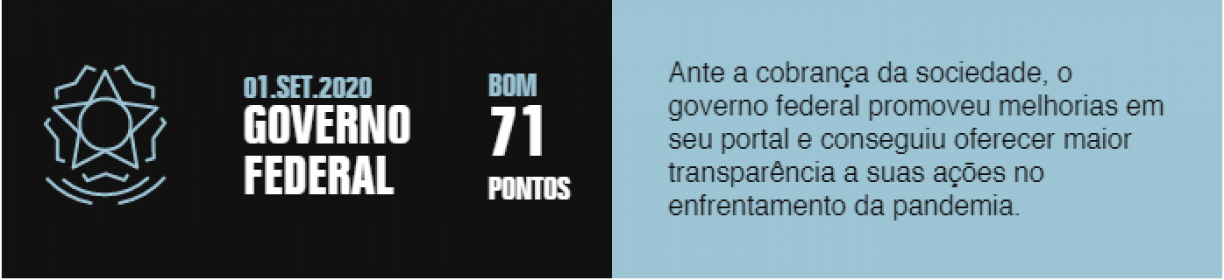 Ranking de Transparência Internacional