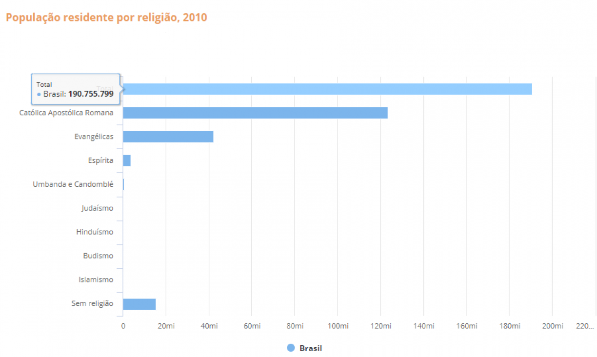 Censo Demográfico 2010 (IBGE)/Reprodução