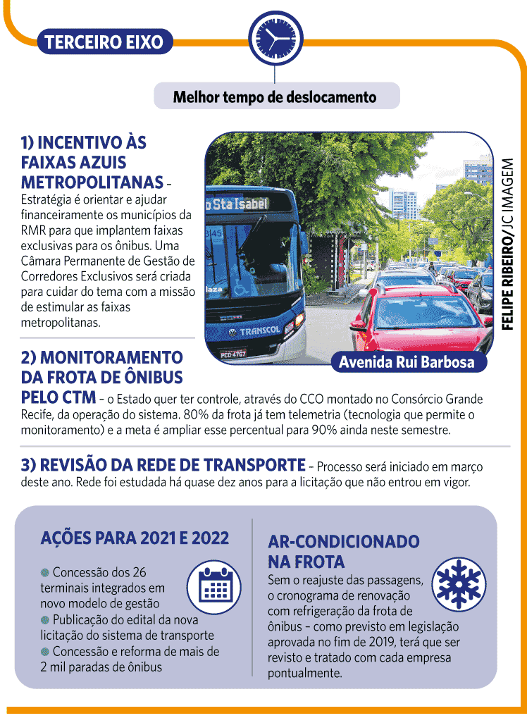 Governo de Pernambuco estuda passagem mais barata nos horários fora do pico  nos ônibus do Grande Recife