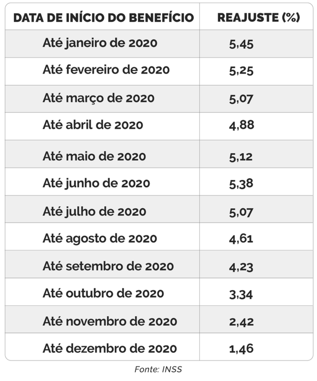 INSS/AGÊNCIA BRASIL