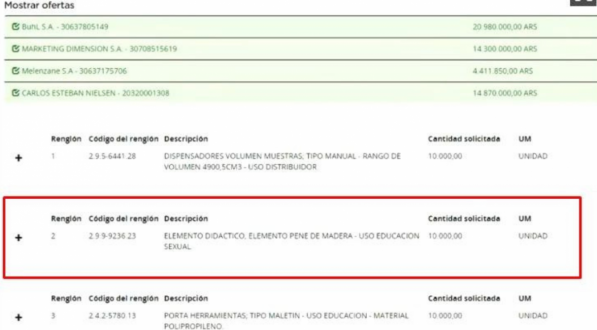 Print do Portal de Compras P&uacute;blicas da Argentina que mostra os itens e o custo deles.