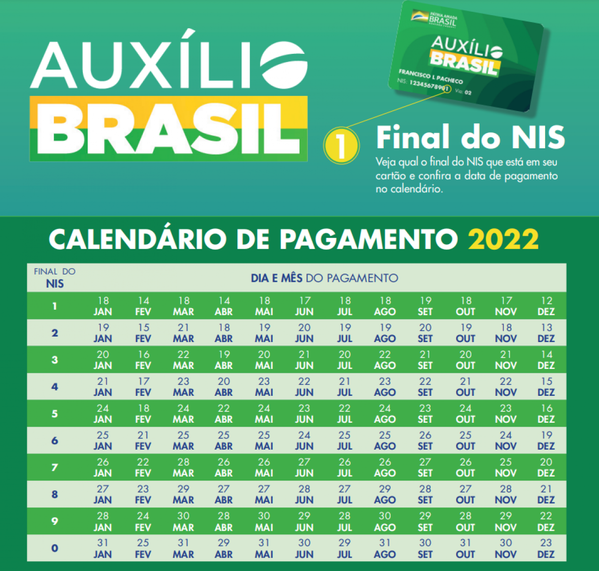 CALENDÁRIO 2022 AUXÍLIO BRASIL