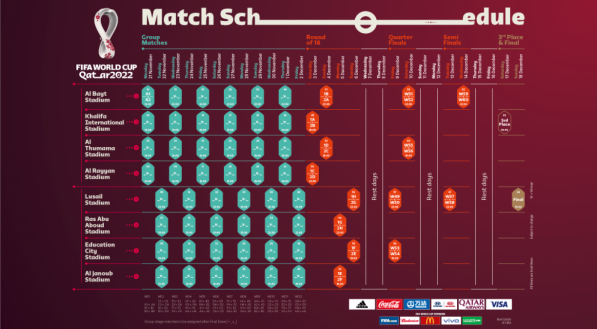 Tabela de jogos da Copa do Mundo do Catar