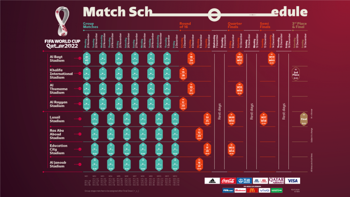 Tabela da Copa do Mundo 2022: datas e horários de todos os jogos