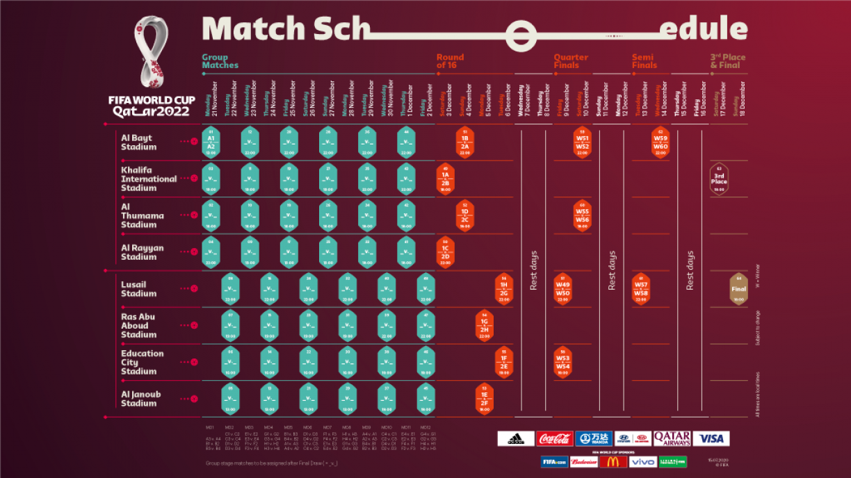 Tabela da Copa do Mundo 2022: veja todos os jogos até a final