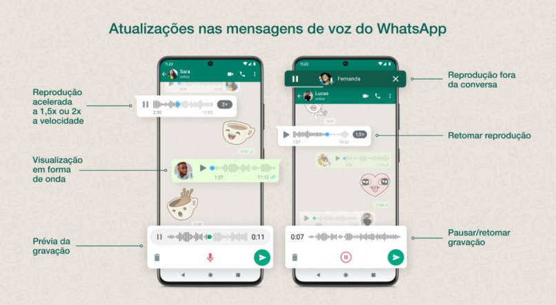 Novas atualizações de voz no WhatsApp