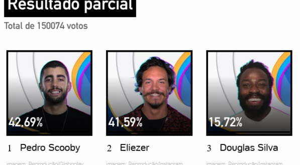 Ranking do décimo sétimo paredão do BBB 22