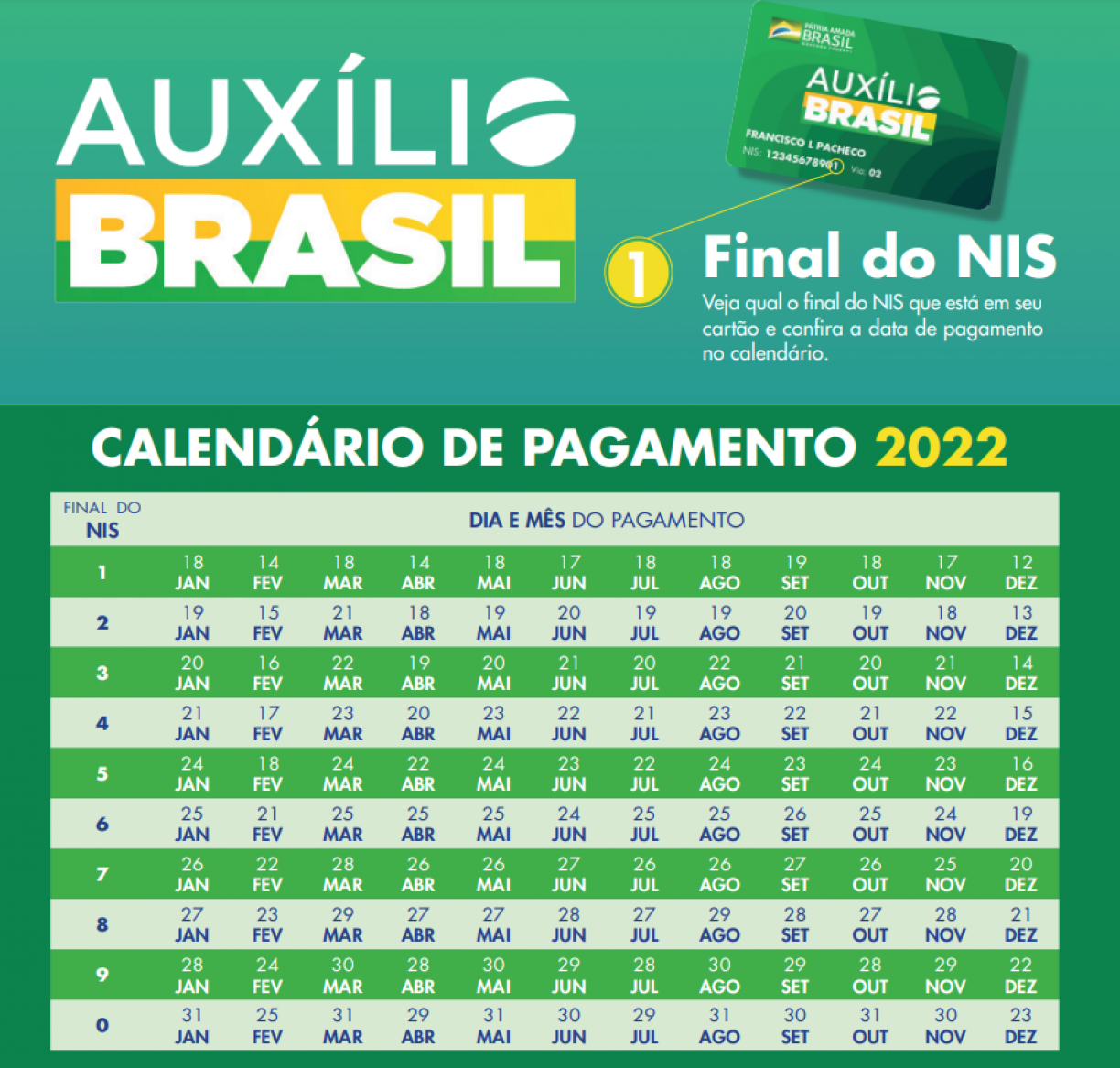 Calendário Auxilio Brasil