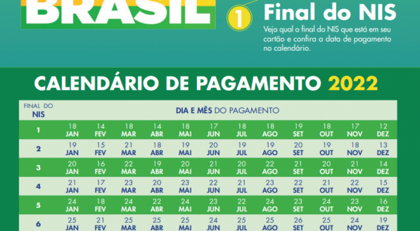 Cadastro Aux&iacute;lio Brasil; Aux&iacute;lio Brasil 600; Aumento Aux&iacute;lio Brasil; Calend&aacute;rio Aux&iacute;lio Brasil; Aux&iacute;lio Brasil 