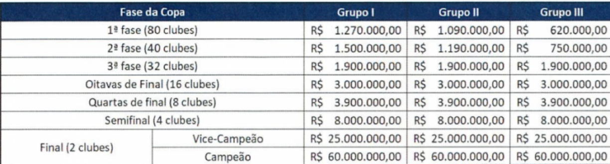 Copa do Brasil: confira os resultados de ontem e os jogos desta  quinta-feira. - Jornal da Mídia