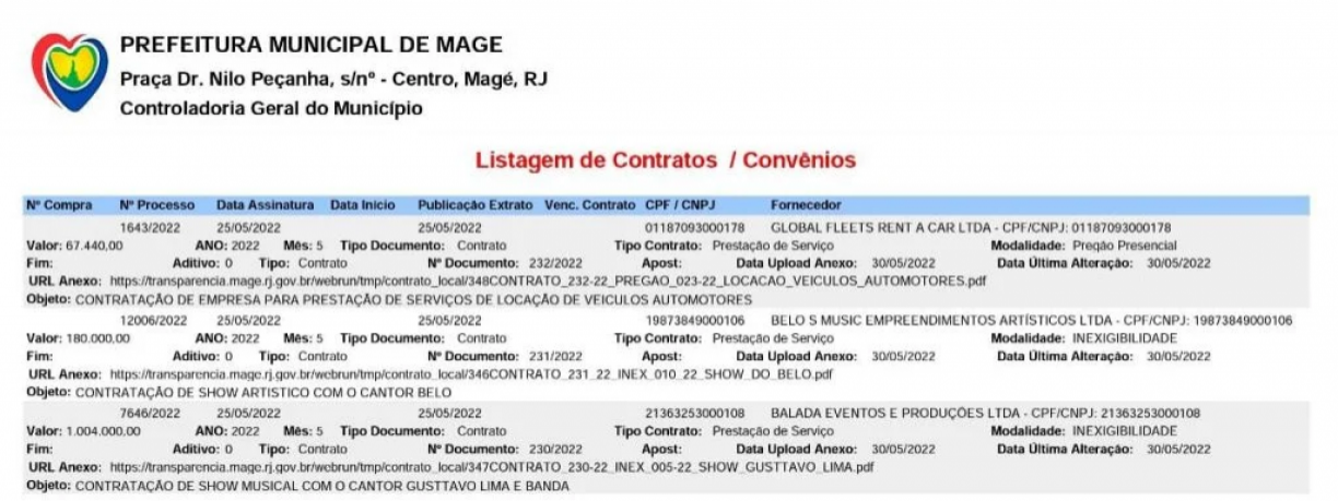 Divulgação /  Portal da Transparência da Prefeitura de Magé