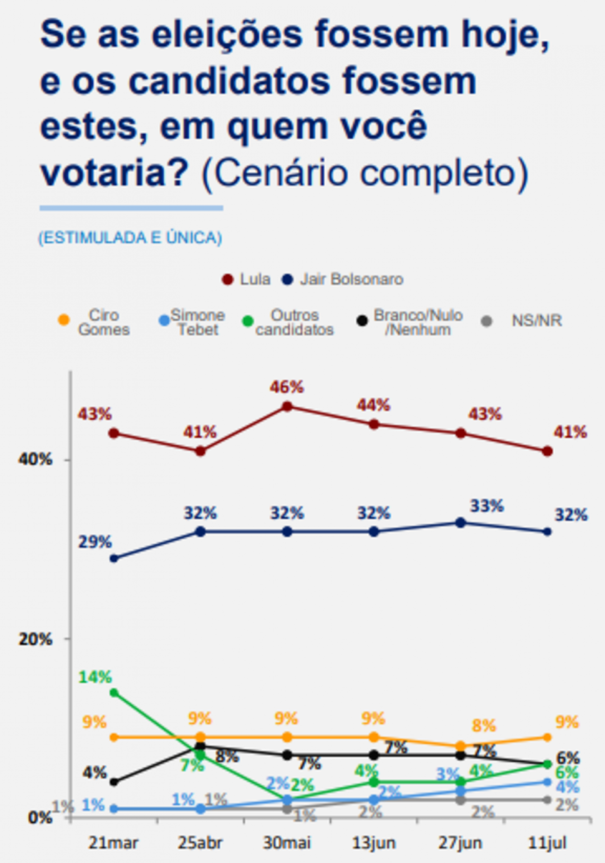 (Arte/BTG/FSB)