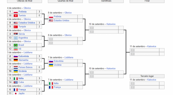 REPRODUÇÃO / WIKIPEDIA