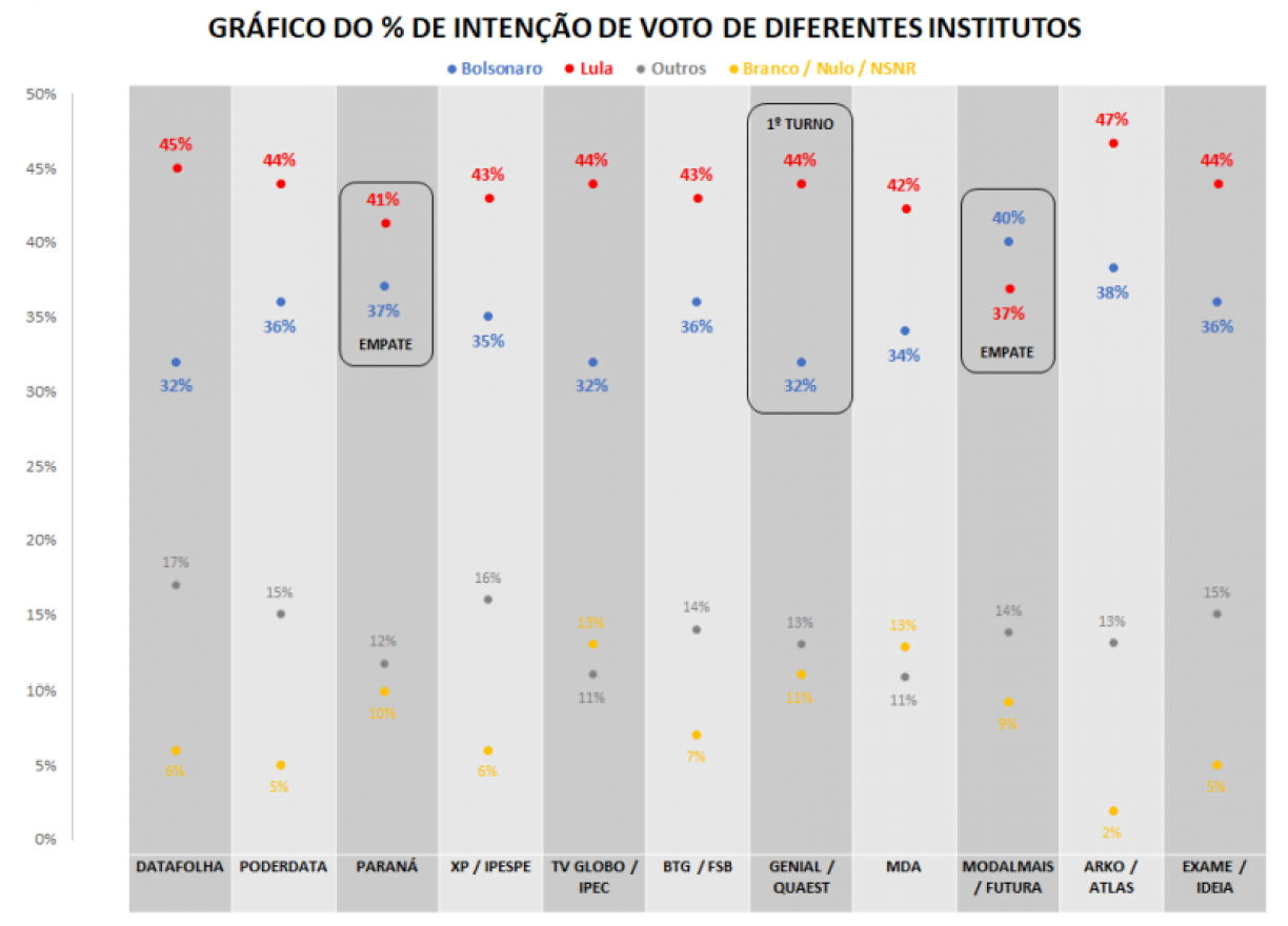 Reprodução