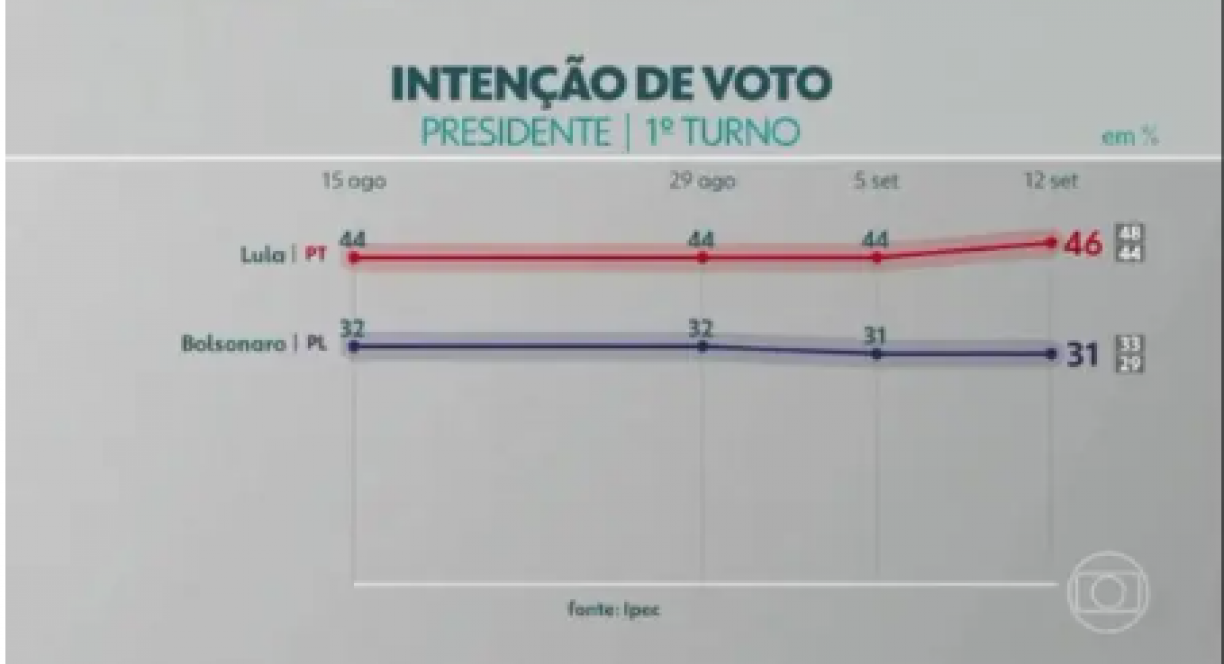 Captura de tela do JN na Globoplay